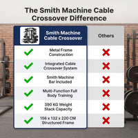 Smith Machine Cable Crossover Engineered for Full Body Training, Durable Metal Frame, Multi-Function Design — Comparison