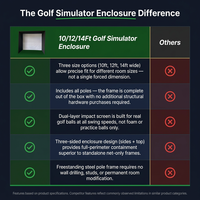 10/12/14Ft Outdoor Golf Training Simulator Cage Sports Practice Golf Simulator Enclosure with Impact Netting and All Poles — Comparison
