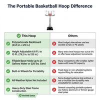 6.6 Ft. to 10 Ft. Adjustable Height Portable Basketball Hoop Goal Basketball System Basketball Equipment with Wheels — Comparison