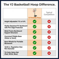 7 Ft. to 10 Ft. H Adjustment Portable Basketball Hoop Basketball System for Adults and Teenagers YJ — Comparison